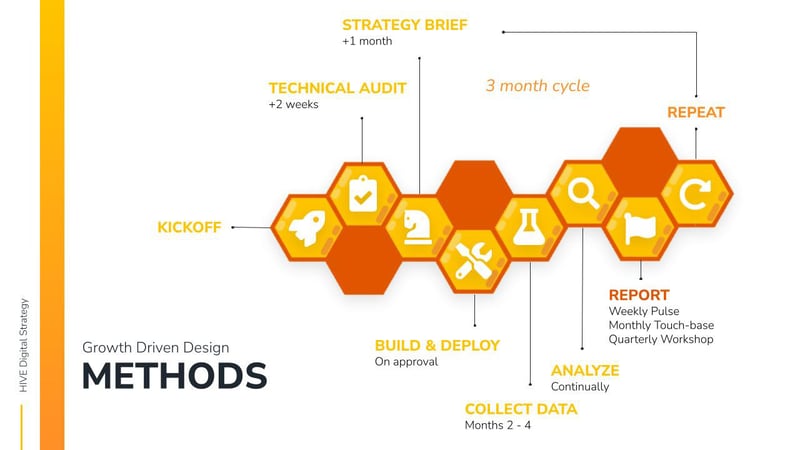 HIVE_gdd-methods