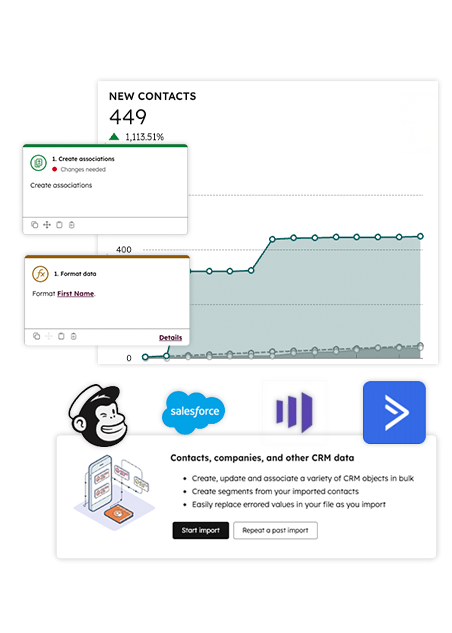 HubSpot Migration