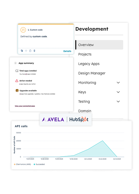 Integrations