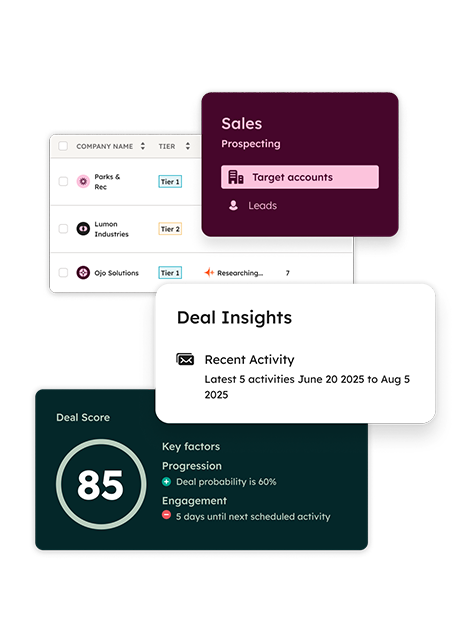 Sales Enablement Lever